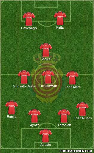 R.C.D. Mallorca S.A.D. Formation 2011