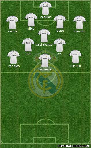 Real Madrid C.F. Formation 2011