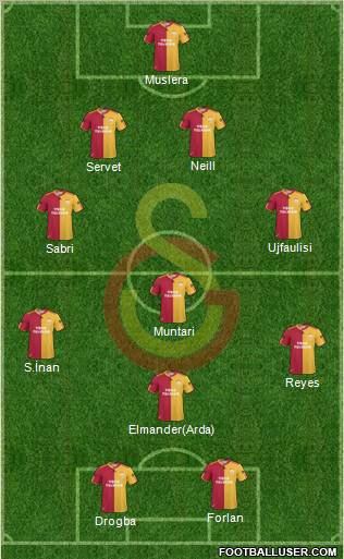 Galatasaray SK Formation 2011