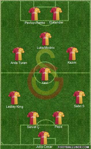 Galatasaray SK Formation 2011
