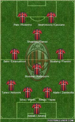 A.C. Milan Formation 2011