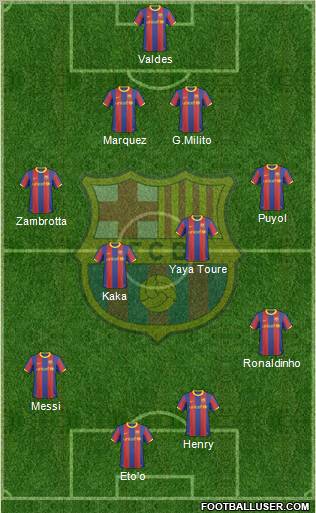 F.C. Barcelona Formation 2011