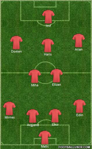 Europa League Team Formation 2011