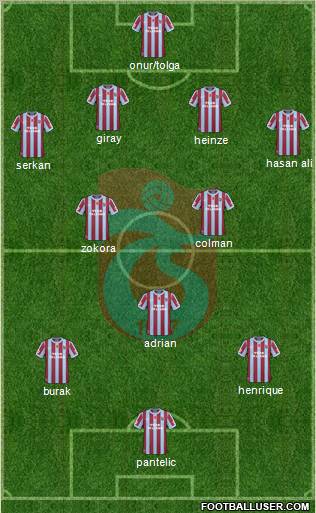 Trabzonspor Formation 2011