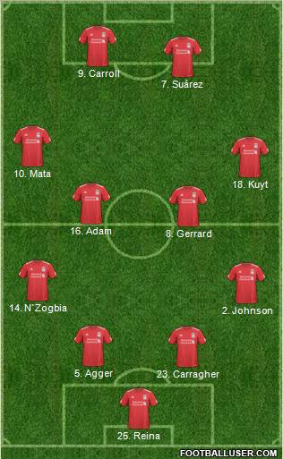 Liverpool Formation 2011