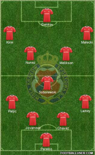 Wisla Krakow Formation 2011