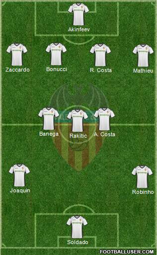 Valencia C.F., S.A.D. Formation 2011