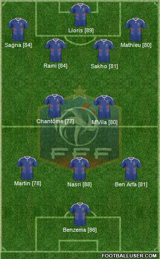 France Formation 2011