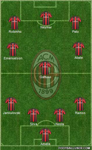 A.C. Milan Formation 2011