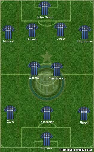 F.C. Internazionale Formation 2011