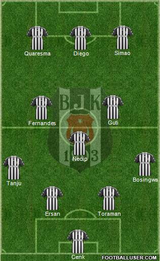 Besiktas JK Formation 2011