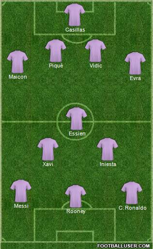 Dream Team Formation 2011