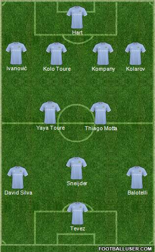 Manchester City Formation 2011