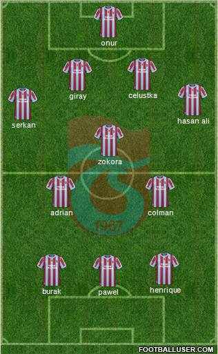 Trabzonspor Formation 2011