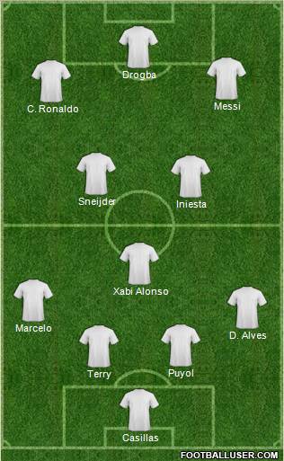 Dream Team Formation 2011