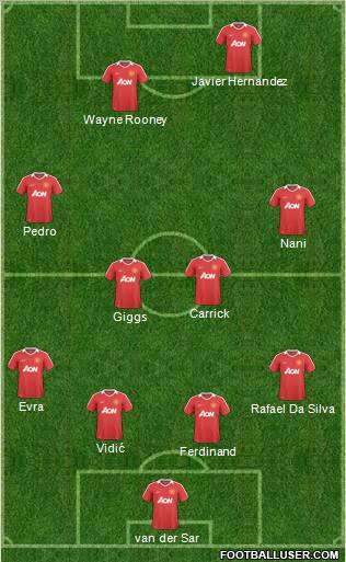 Manchester United Formation 2011