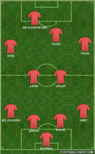 Europa League Team Formation 2011