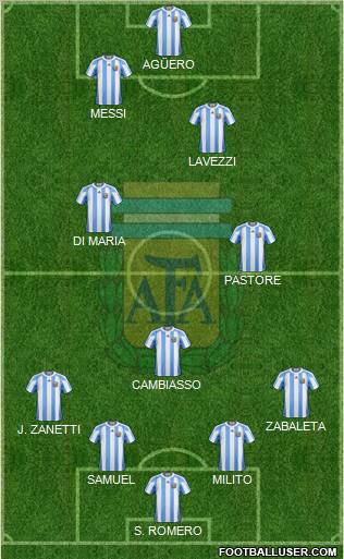 Argentina Formation 2011