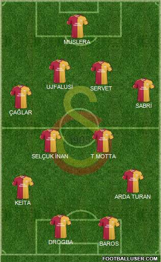 Galatasaray SK Formation 2011