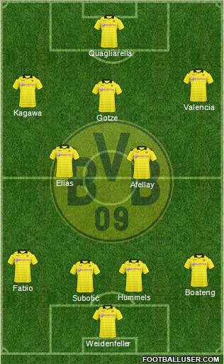 Borussia Dortmund Formation 2011