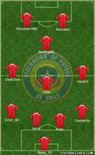 Chile Formation 2011
