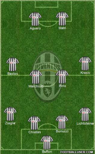 Juventus Formation 2011