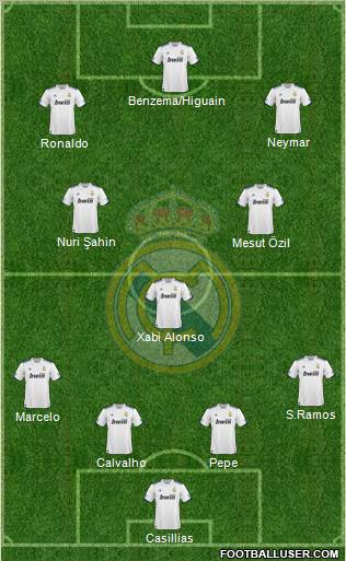 Real Madrid C.F. Formation 2011