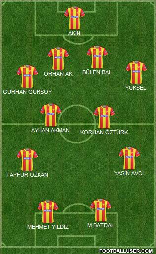 Göztepe A.S. Formation 2011