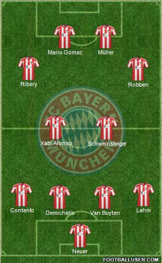 FC Bayern München Formation 2011