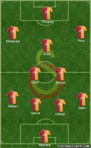 Galatasaray SK Formation 2011