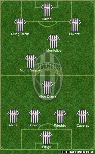 Juventus Formation 2011