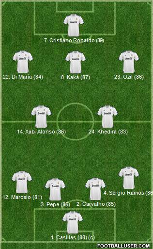 R. Madrid Castilla Formation 2011