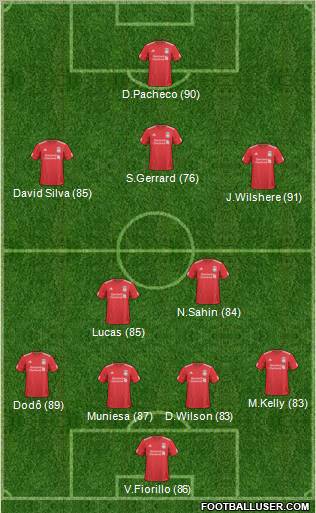 Liverpool Formation 2011