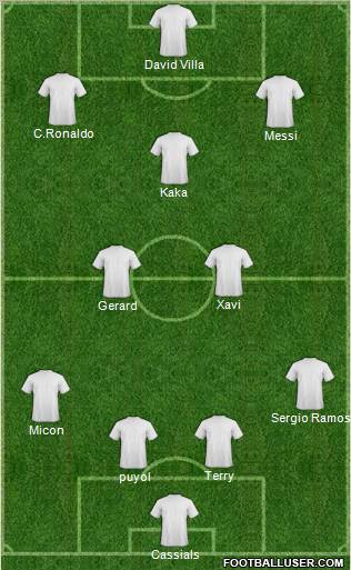 Dream Team Formation 2011