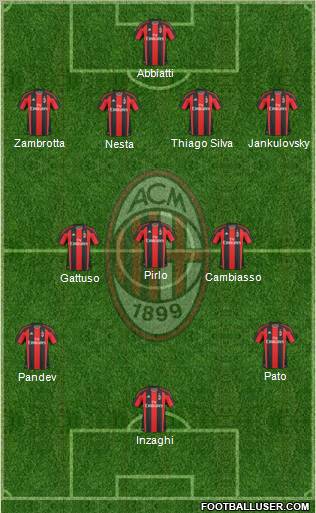 A.C. Milan Formation 2011