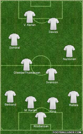 Fifa Team Formation 2011