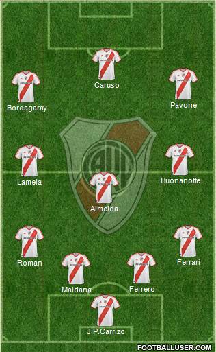 River Plate Formation 2011