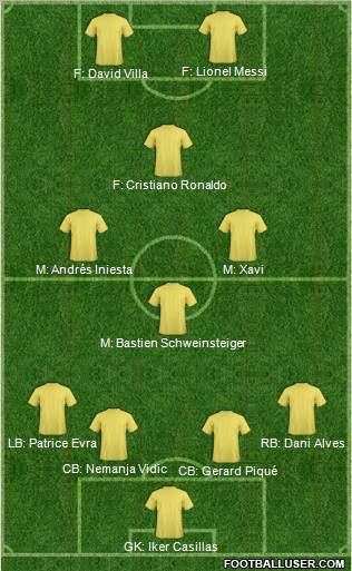 Dream Team Formation 2011