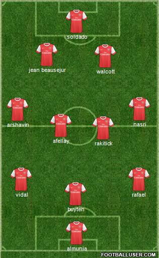 Arsenal Formation 2011