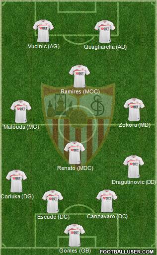 Sevilla F.C., S.A.D. Formation 2011
