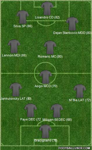 Pro Evolution Soccer Team Formation 2011