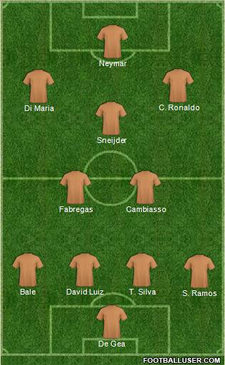 Fifa Team Formation 2011