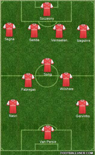 Arsenal Formation 2011