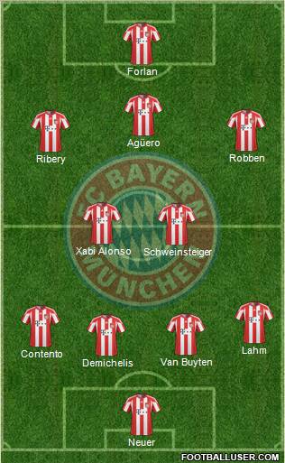 FC Bayern München Formation 2011