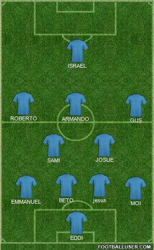 Champions League Team Formation 2011