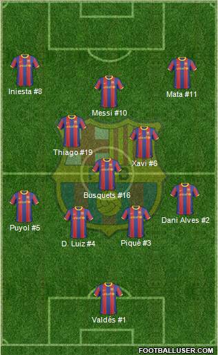 F.C. Barcelona Formation 2011