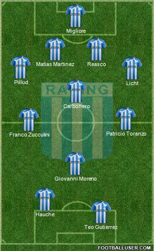 Racing Club Formation 2011