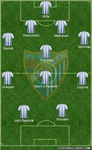 Málaga C.F., S.A.D. Formation 2011