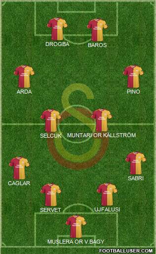 Galatasaray SK Formation 2011