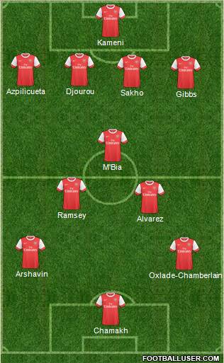 Arsenal Formation 2011